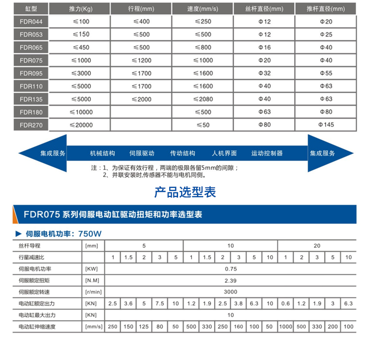 FDR075直线式-电动缸-官网设计_04.jpg