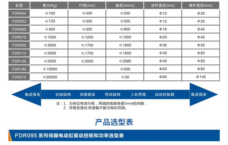 FDR095-直线式-电动缸-官网设计_04.jpg