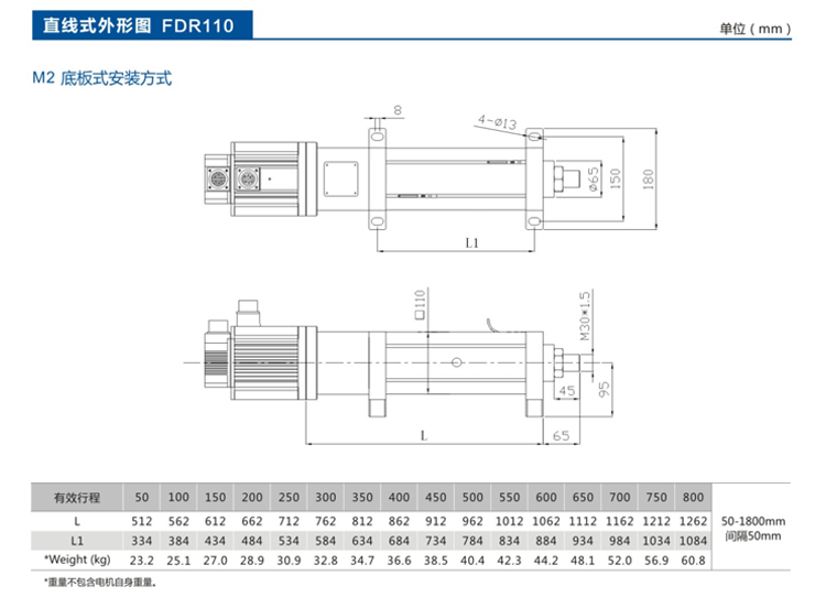 FDR110-直线式-电动缸-官网设计_07.jpg