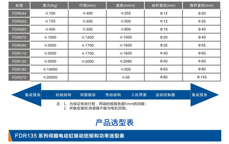 FDR135-直线式-电动缸-官网设计_04.jpg