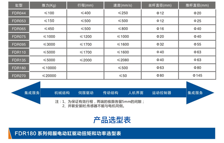 FDR180直线式-电动缸-官网设计_04.jpg