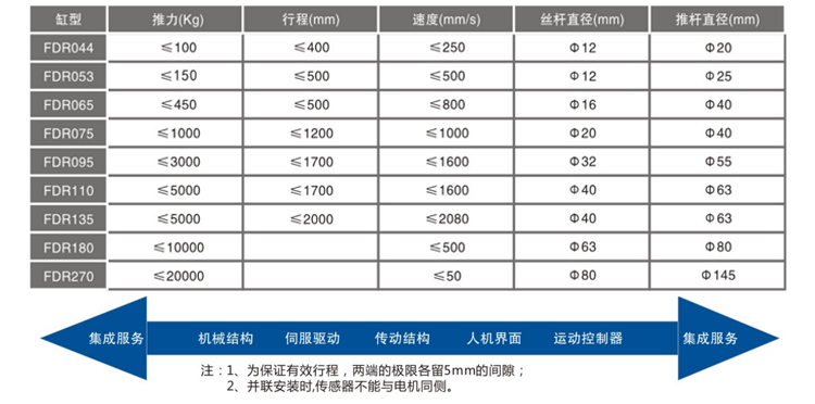 FDR180折返式-电动缸-官网设计_04.jpg