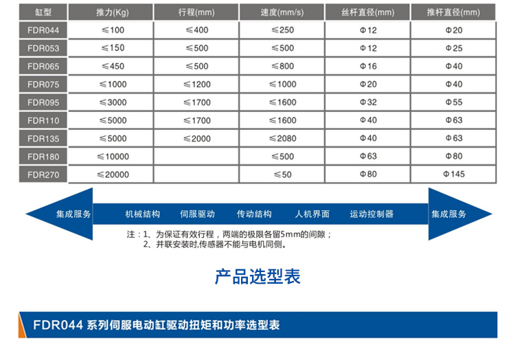 FDR044直线式-电动缸-官网设计_04.jpg